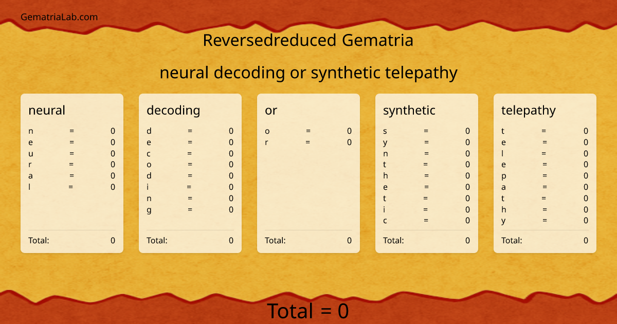 neural decoding or synthetic telepathy in reversedreduced Gematria